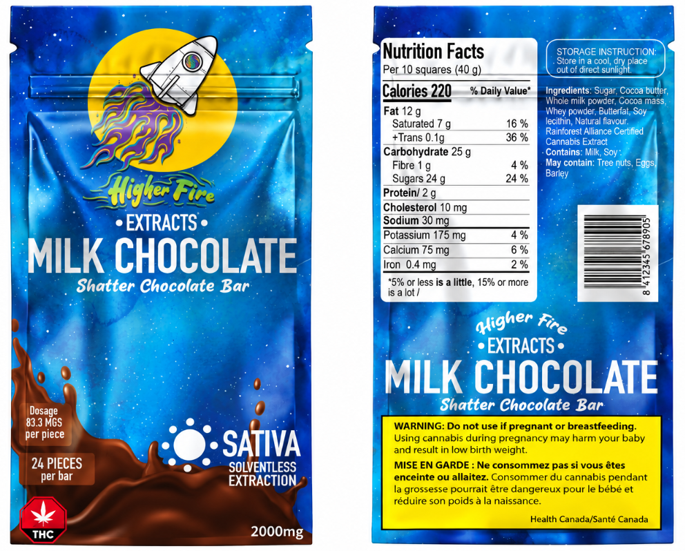 Source photograph: [ ] Higher Fire Shatter Chocolate Bar – Milk Chocolate – Sativa