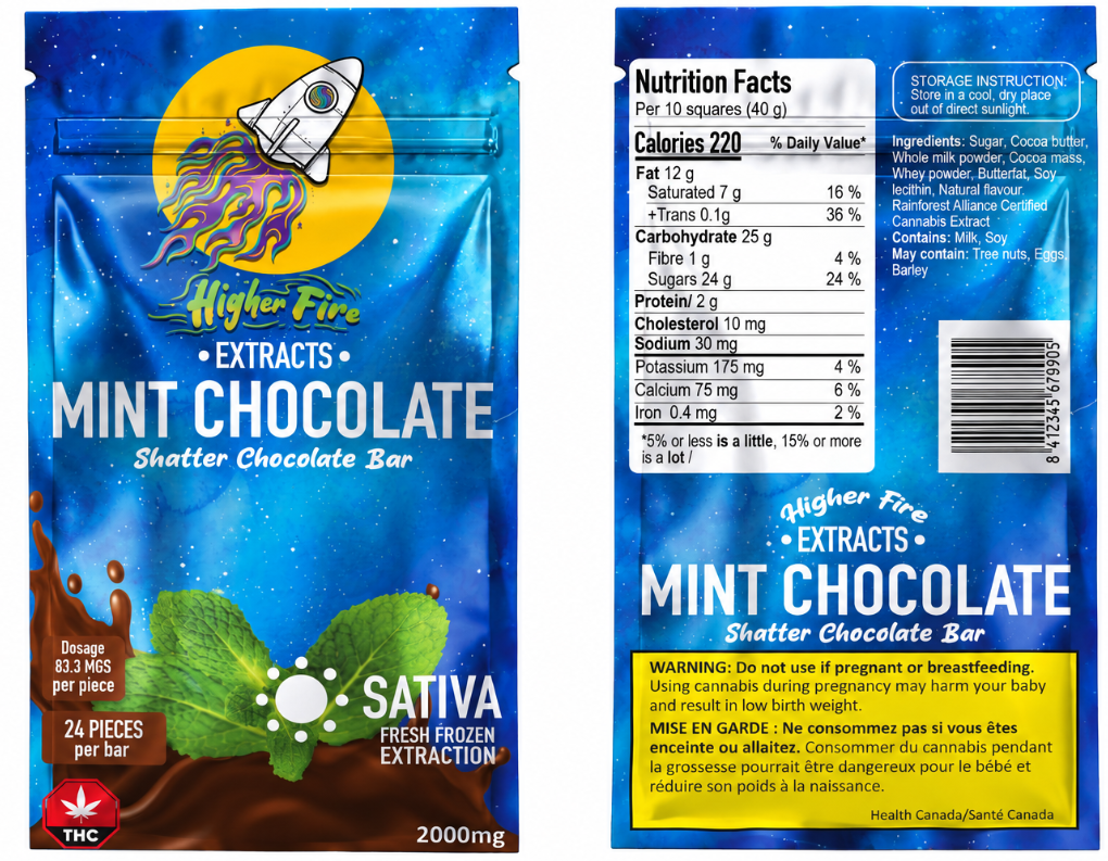 Source photograph: [ ] Higher Fire Shatter Chocolate Bar – Mint – Sativa