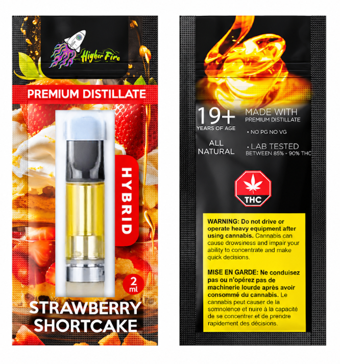 Source photograph: [ ] Higher Fire Cart – Strawberry Shortcake – Hybrid