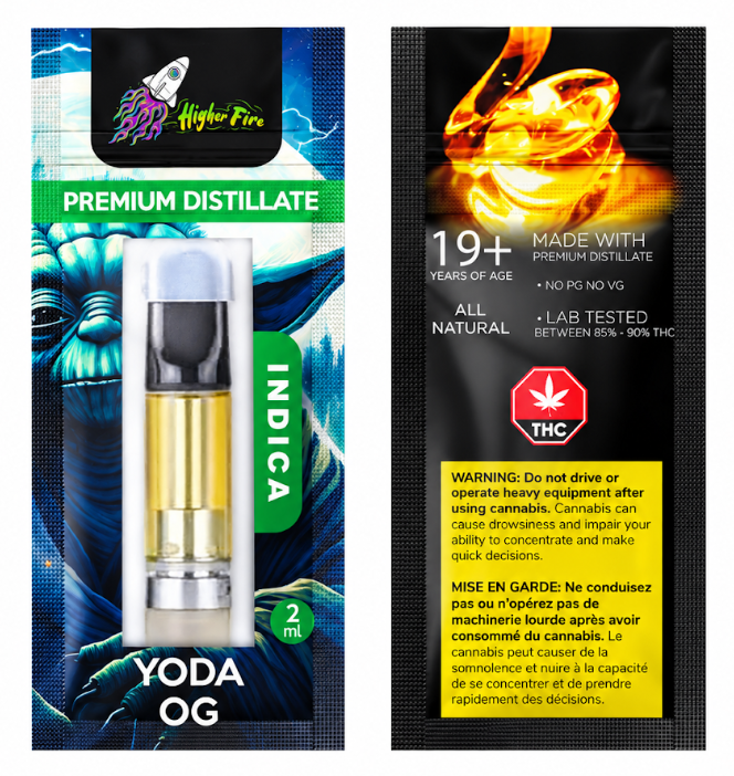 Source photograph: [ ] Higher Fire Cart – Yoda Og – Indica